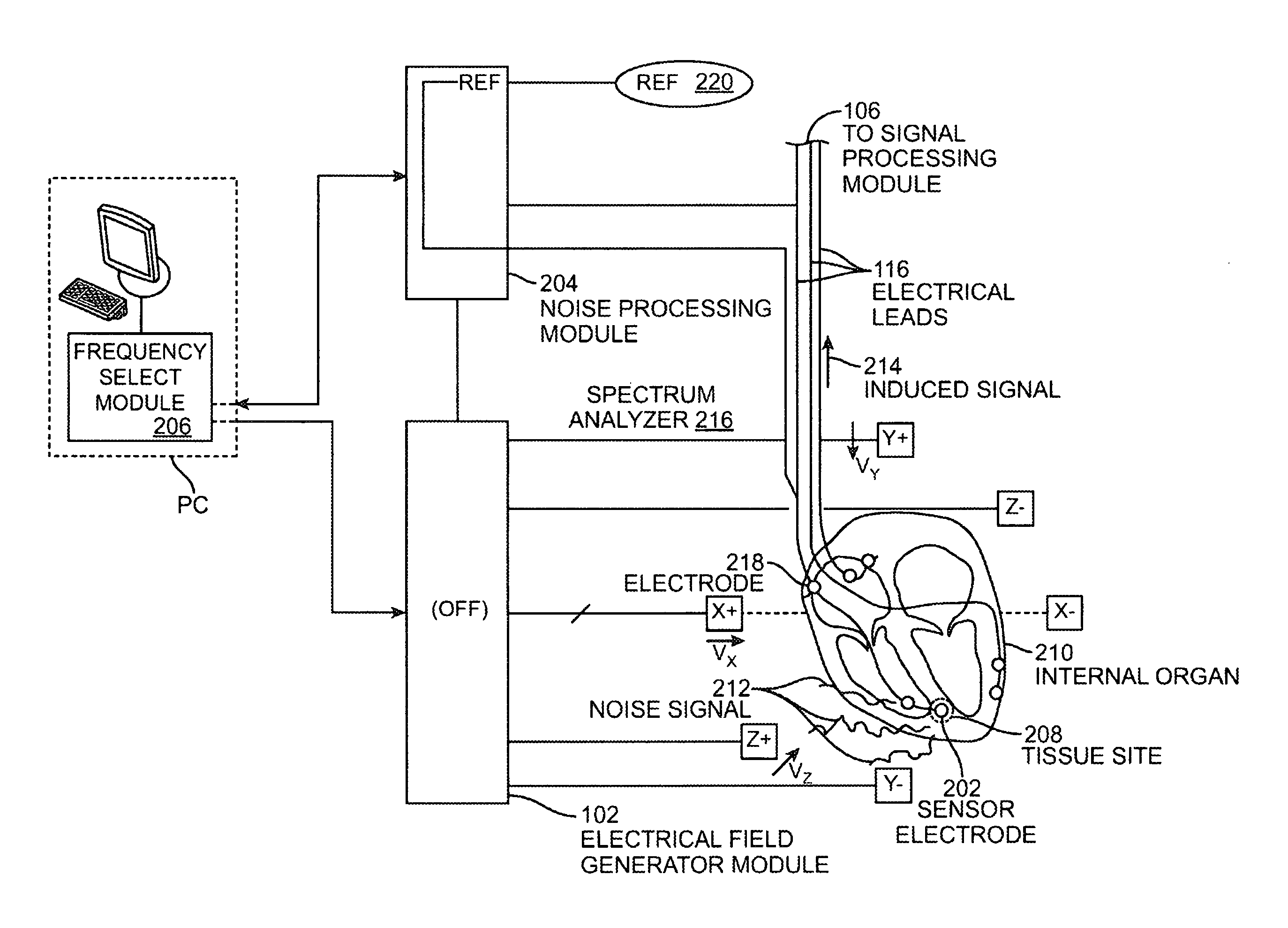 Optimal drive frequency selection in electrical tomography