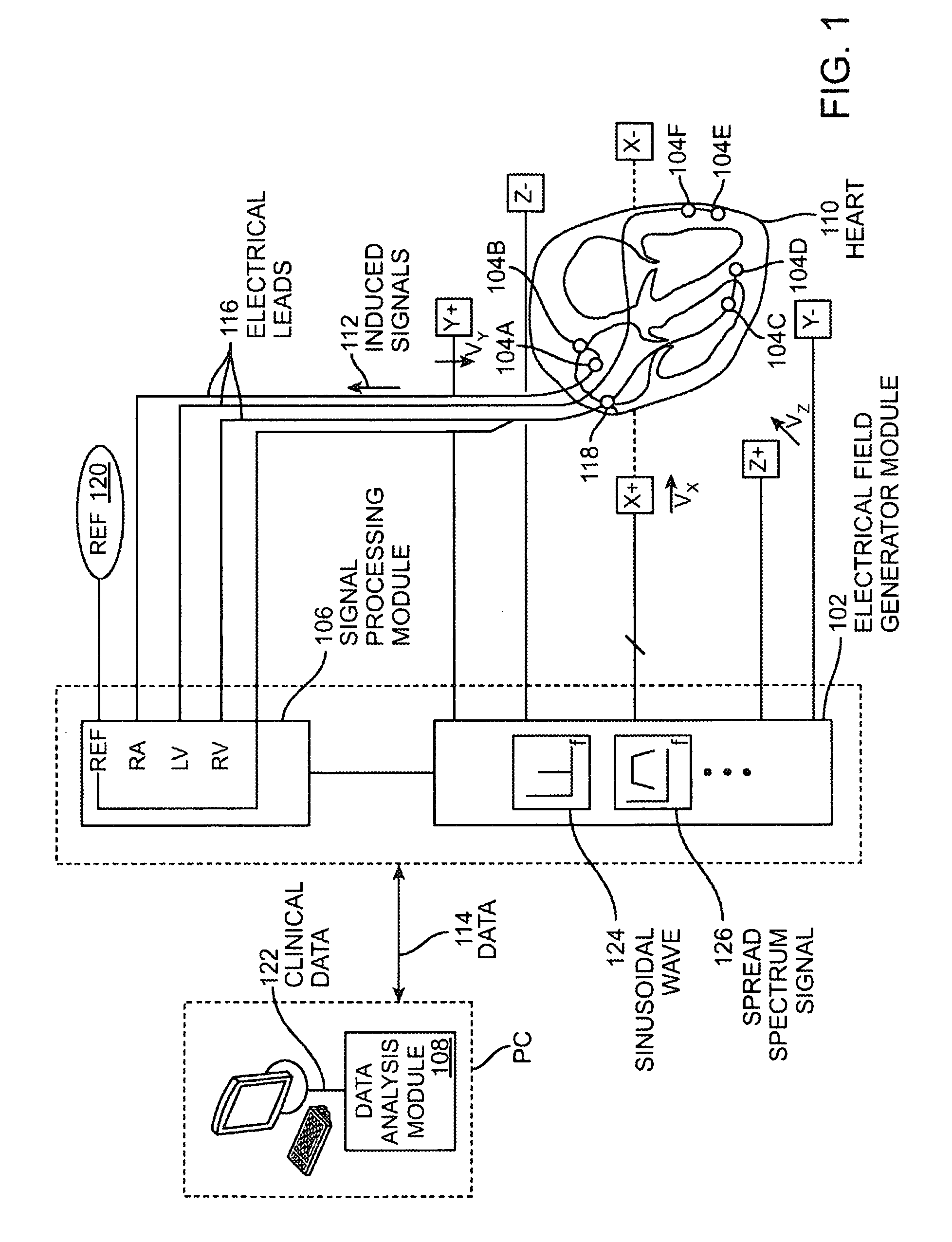 Optimal drive frequency selection in electrical tomography