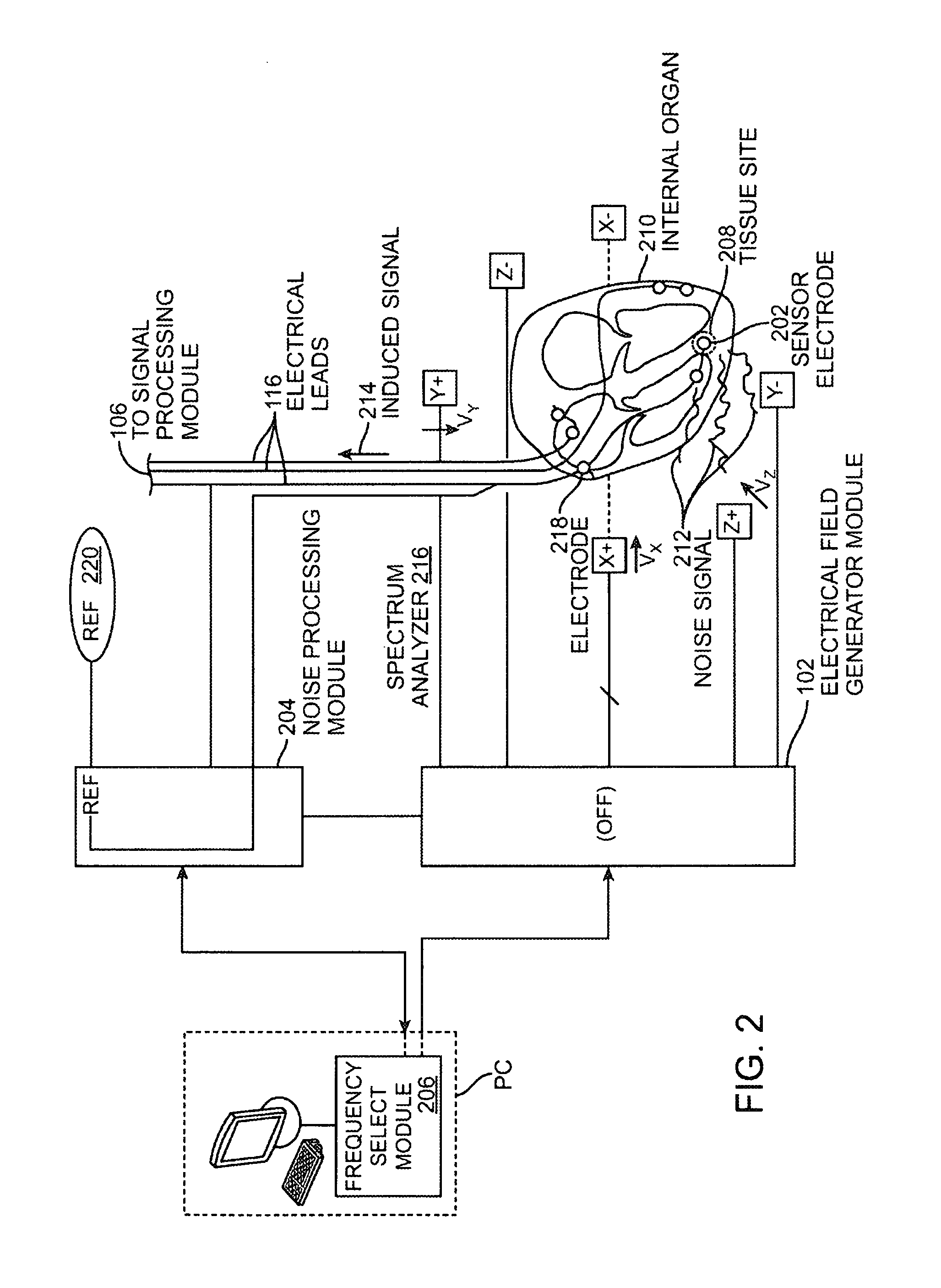 Optimal drive frequency selection in electrical tomography