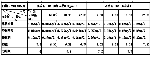 The formula of special water purifier for aquaculture