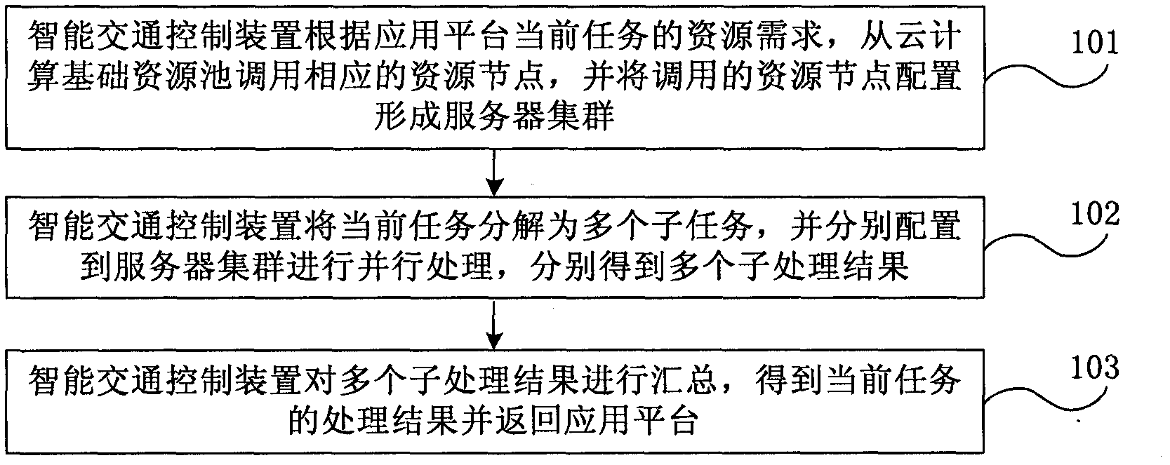 Method, device and system of intelligent traffic control