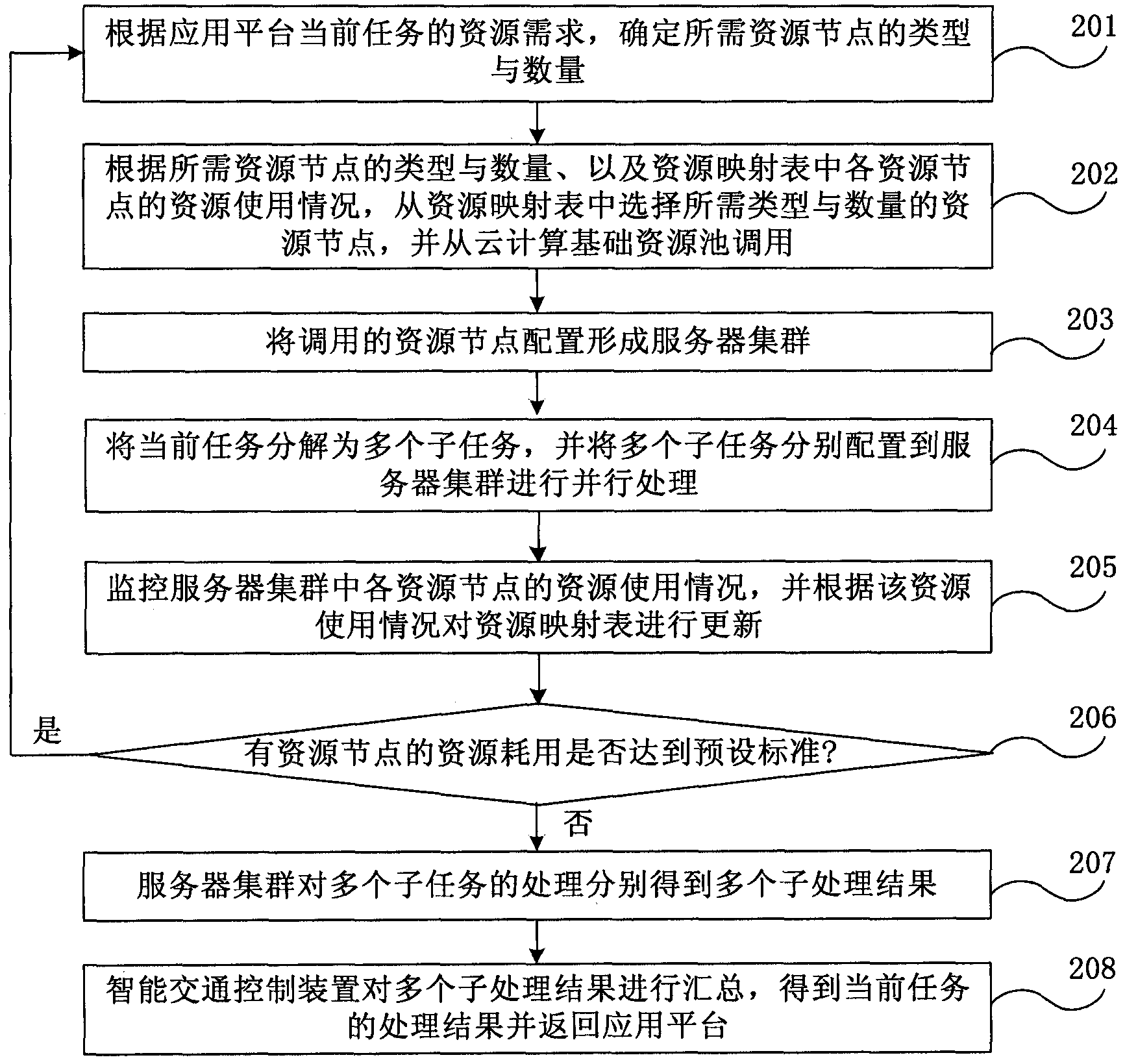 Method, device and system of intelligent traffic control