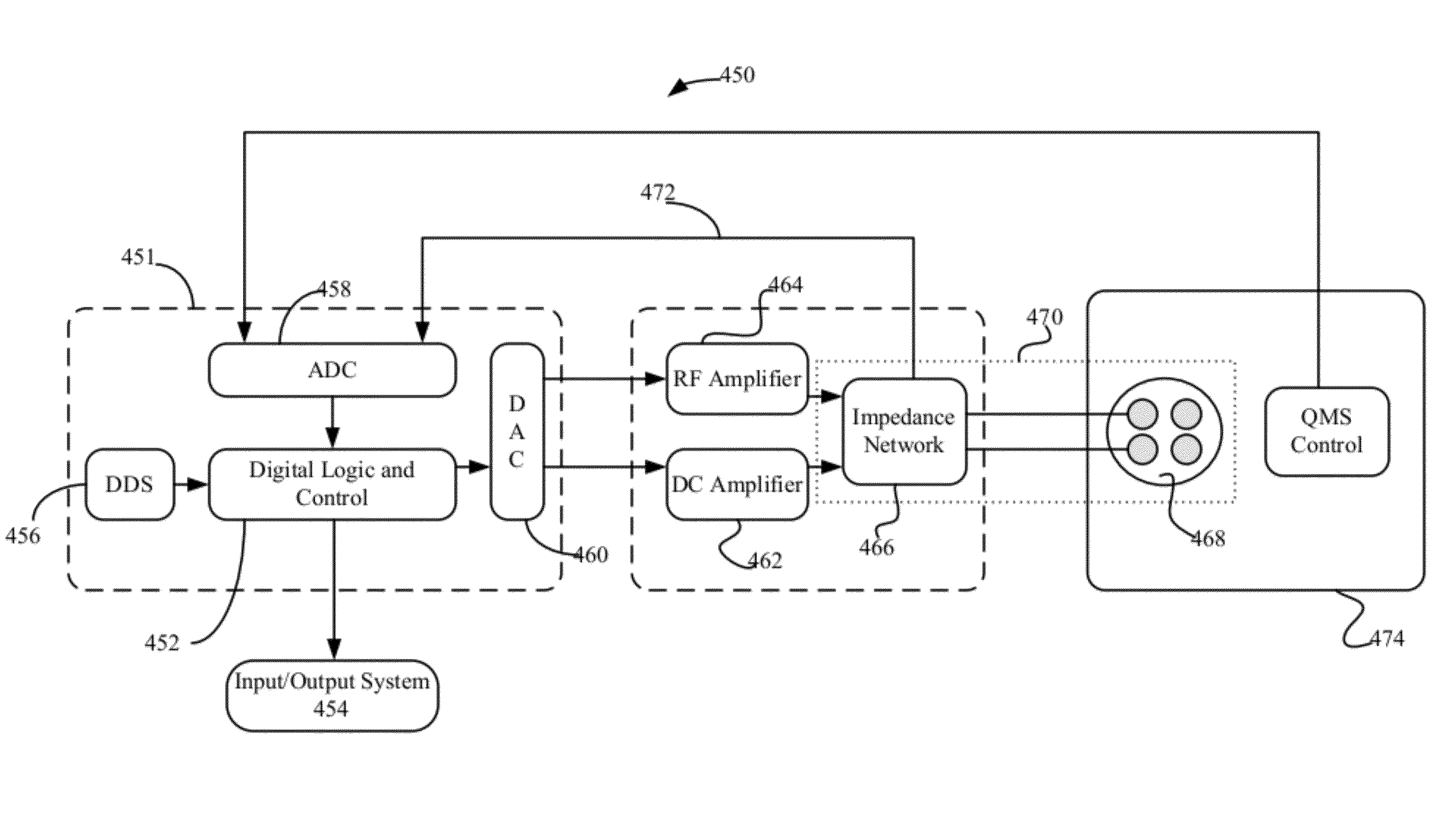 Auxiliary frequency parametric excitation of quadrupole mass spectrometers