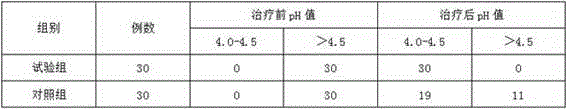 Lactic acid bacteria teichoic acid gel for auxiliary therapy of vaginal diseases