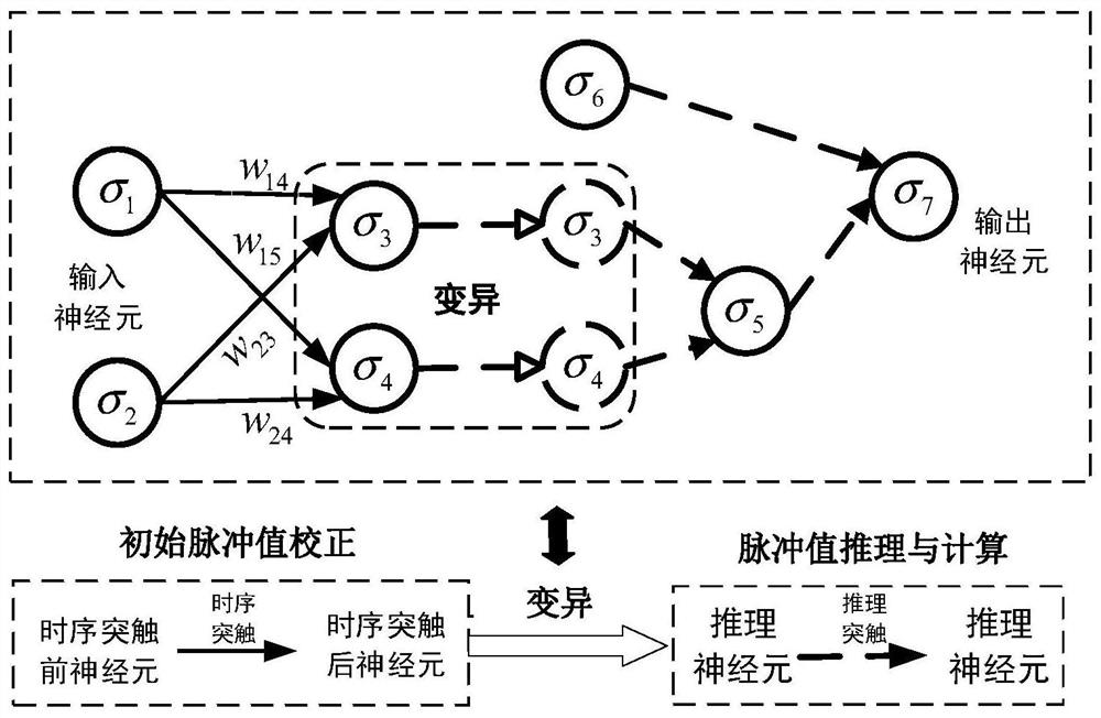 Intelligent substation fault diagnosis method considering fault information tampering in control center