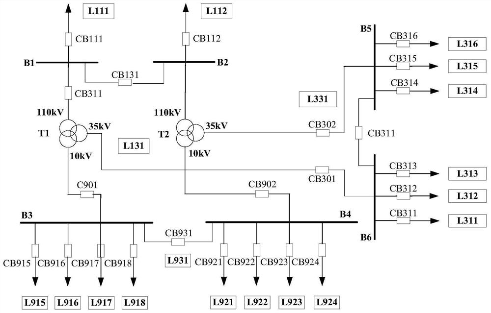 Intelligent substation fault diagnosis method considering fault information tampering in control center