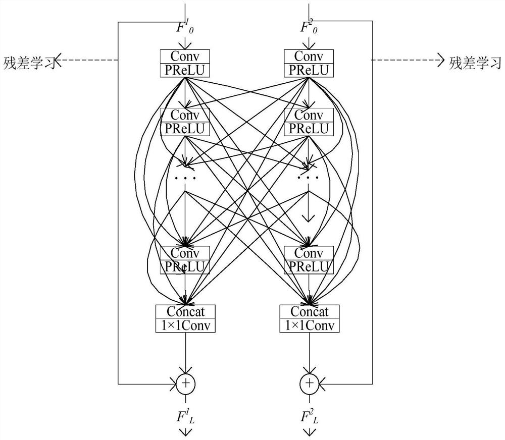 Multi-modal medical image fusion method based on double-residual ultra-dense network