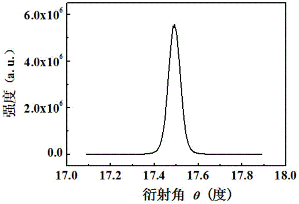 A kind of led epitaxial wafer grown on metal al substrate and its preparation method and application