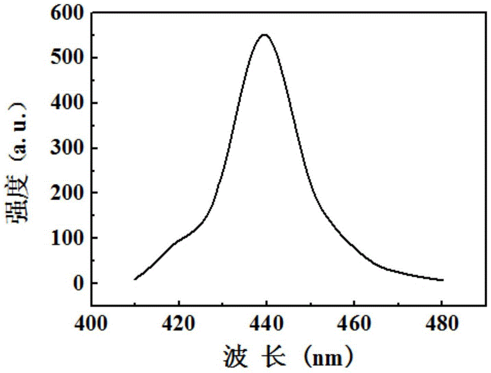 A kind of led epitaxial wafer grown on metal al substrate and its preparation method and application