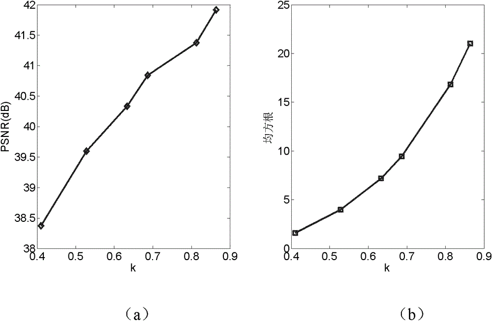 GOP layer coding method based on Wyner-Ziv video coding system