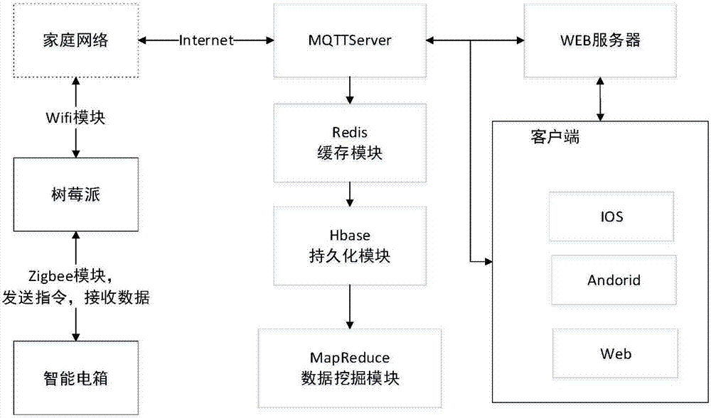 Electric energy meter remote monitoring system and method thereof