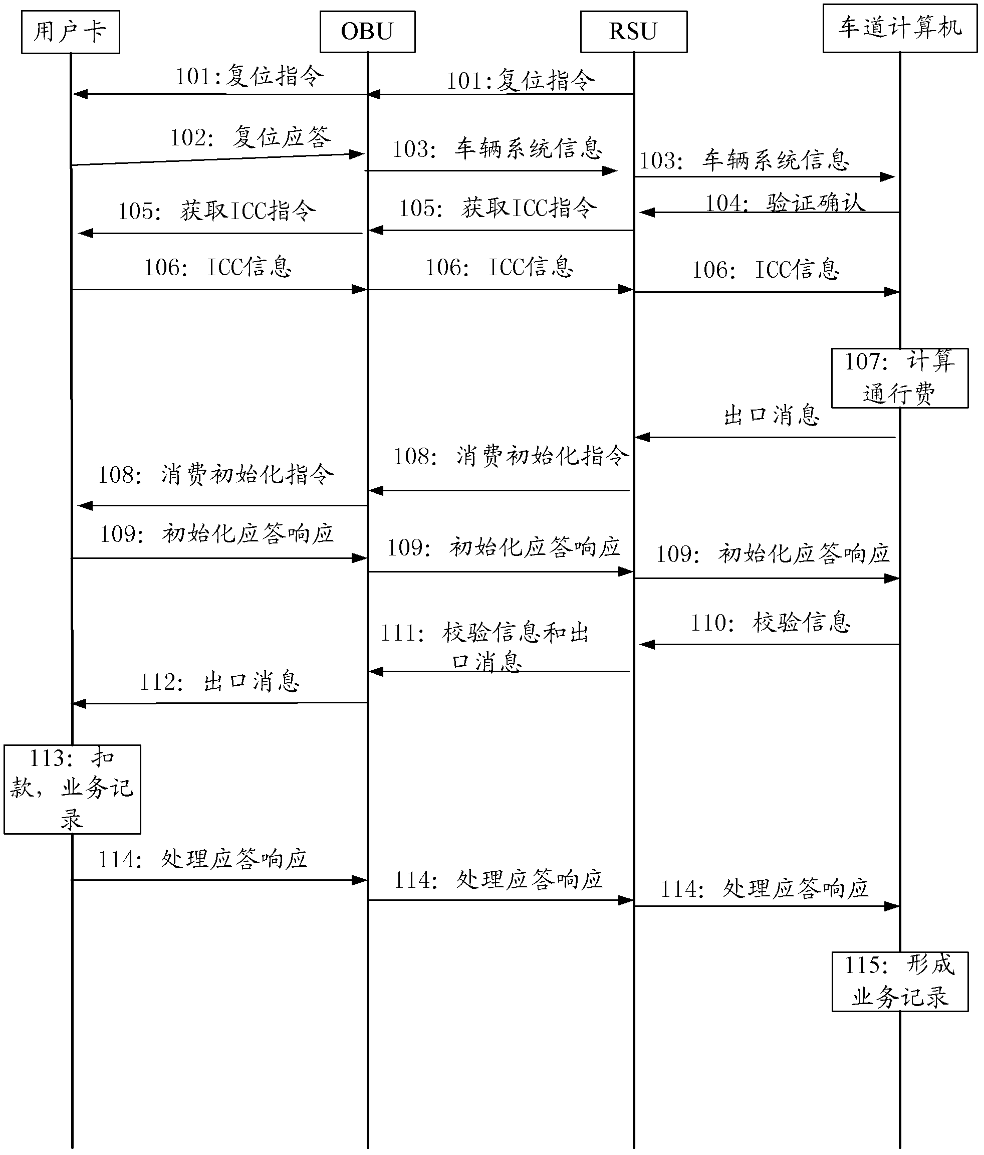 On-vehicle unit, and system and method for processing business