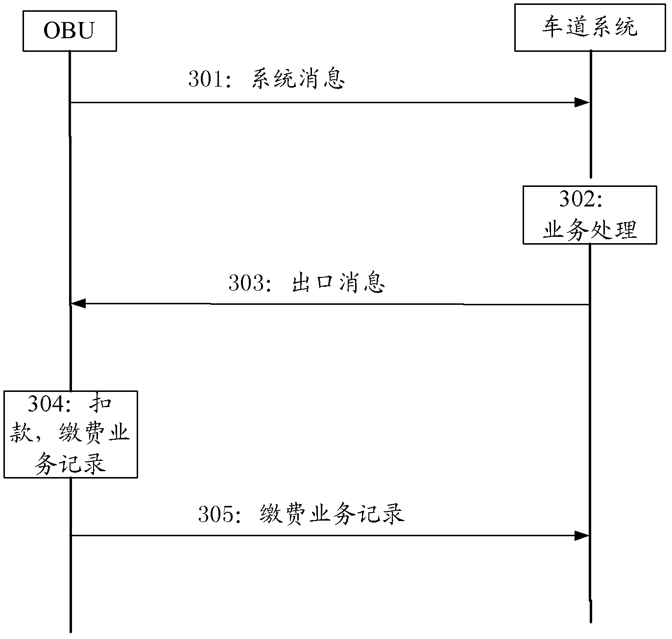 On-vehicle unit, and system and method for processing business