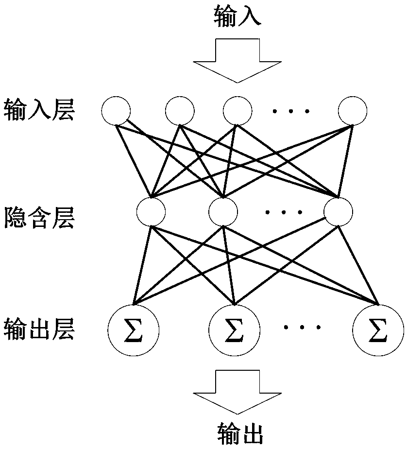 Pipe abnormality detecting method based on sample generation and interval Markov features