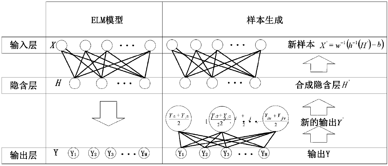 Pipe abnormality detecting method based on sample generation and interval Markov features