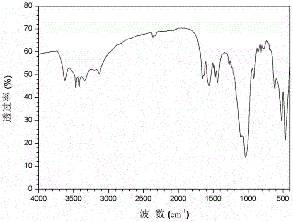 Montmorillonite composite flame retardant and preparation method thereof