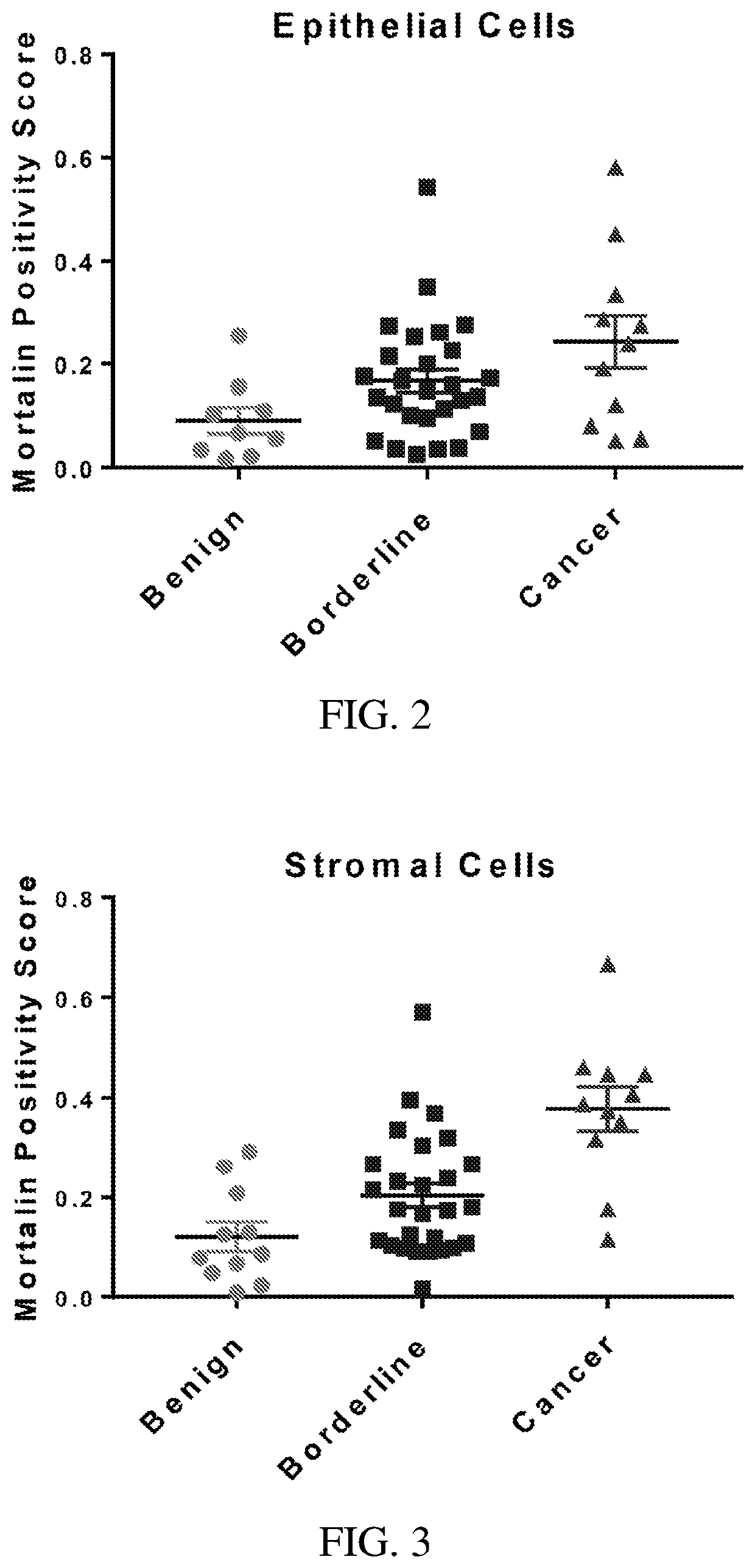 Combination cancer therapies