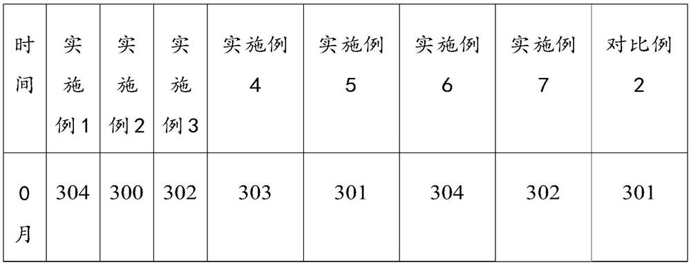 Preoperative corneal irrigation solution, preparation method and application thereof