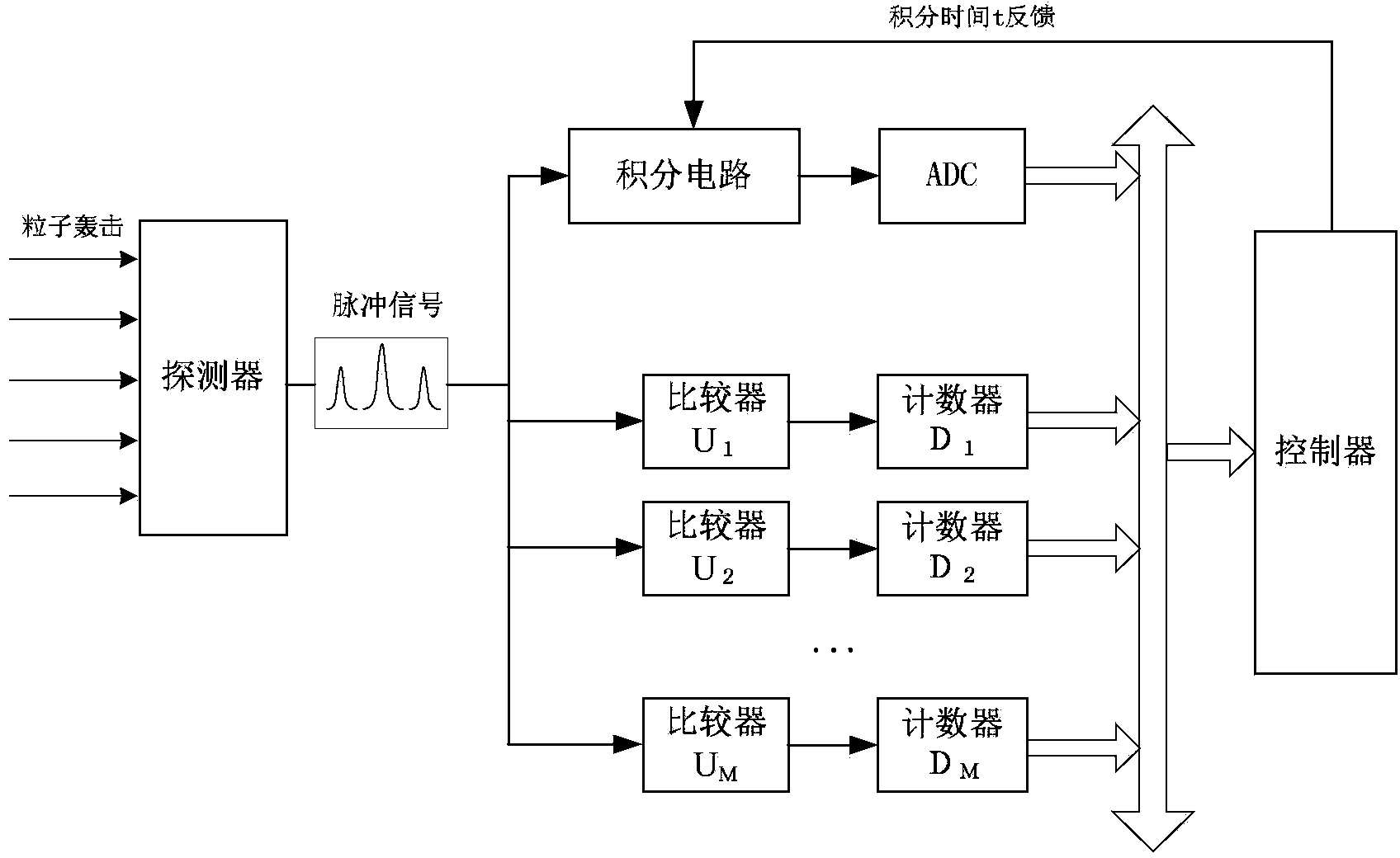 Nuclear radiation detecting system and method applied to security check field