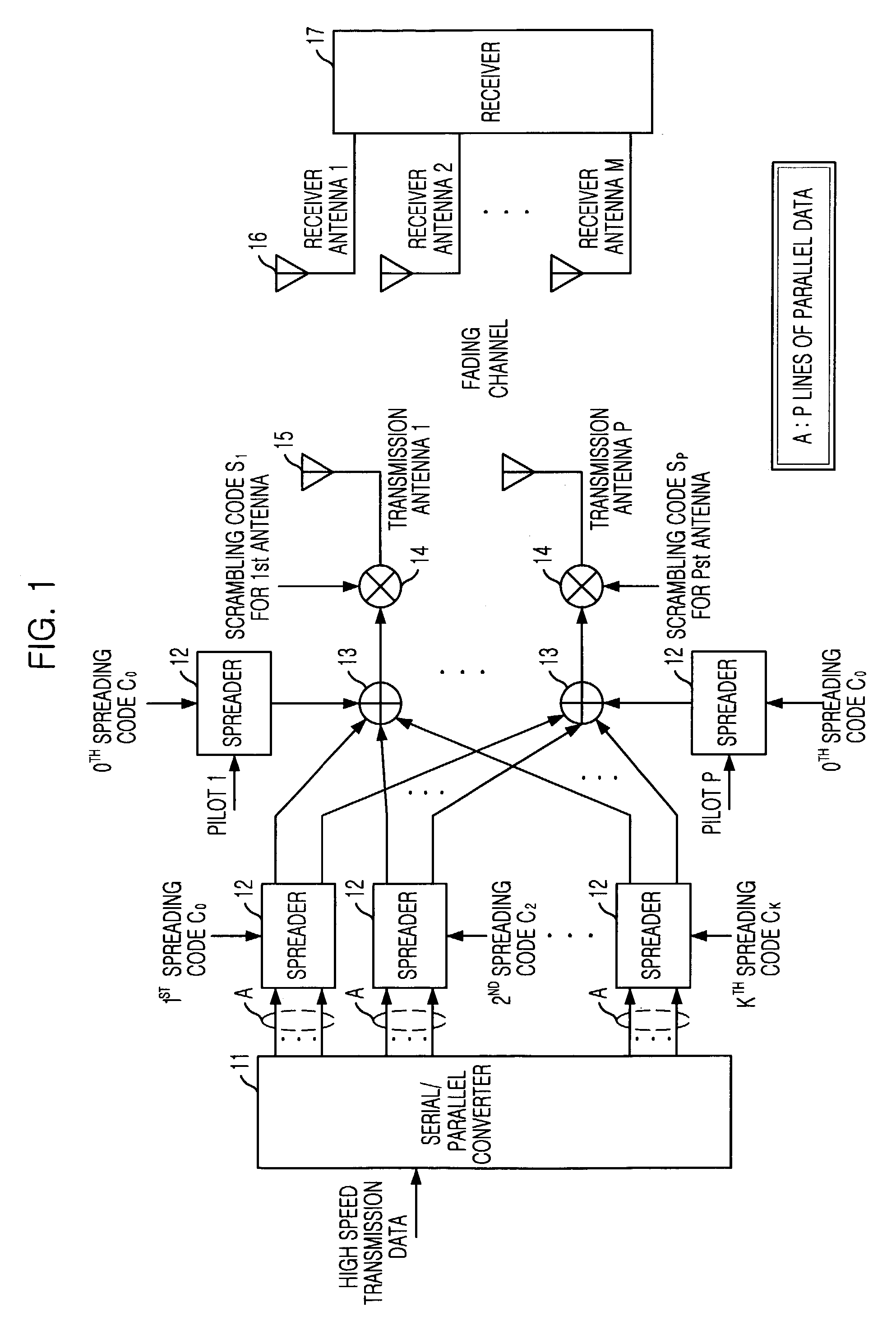 Data transmission apparatus for DS/CDMA system equipped with MIMO antenna system