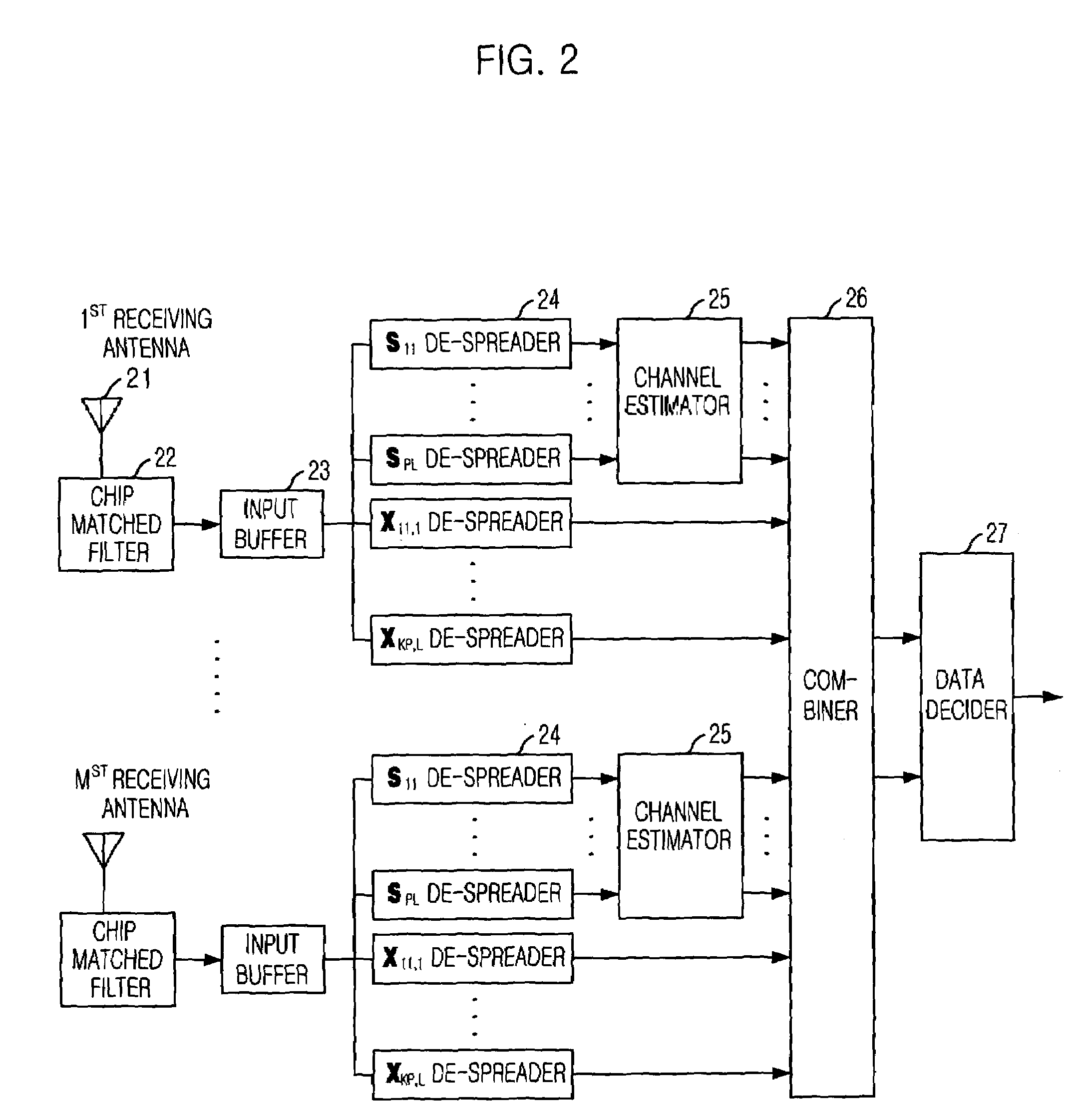 Data transmission apparatus for DS/CDMA system equipped with MIMO antenna system