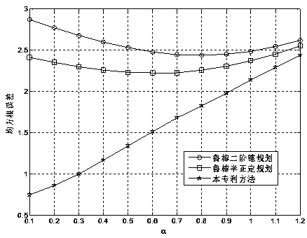 Robust TDOA positioning method for jointly estimating target position and non-line-of-sight error