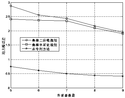 Robust TDOA positioning method for jointly estimating target position and non-line-of-sight error