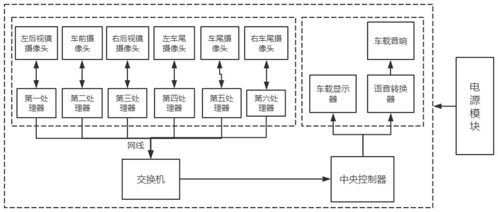 An alarm method for dangerous objects in the blind area of ​​automobiles based on deep learning