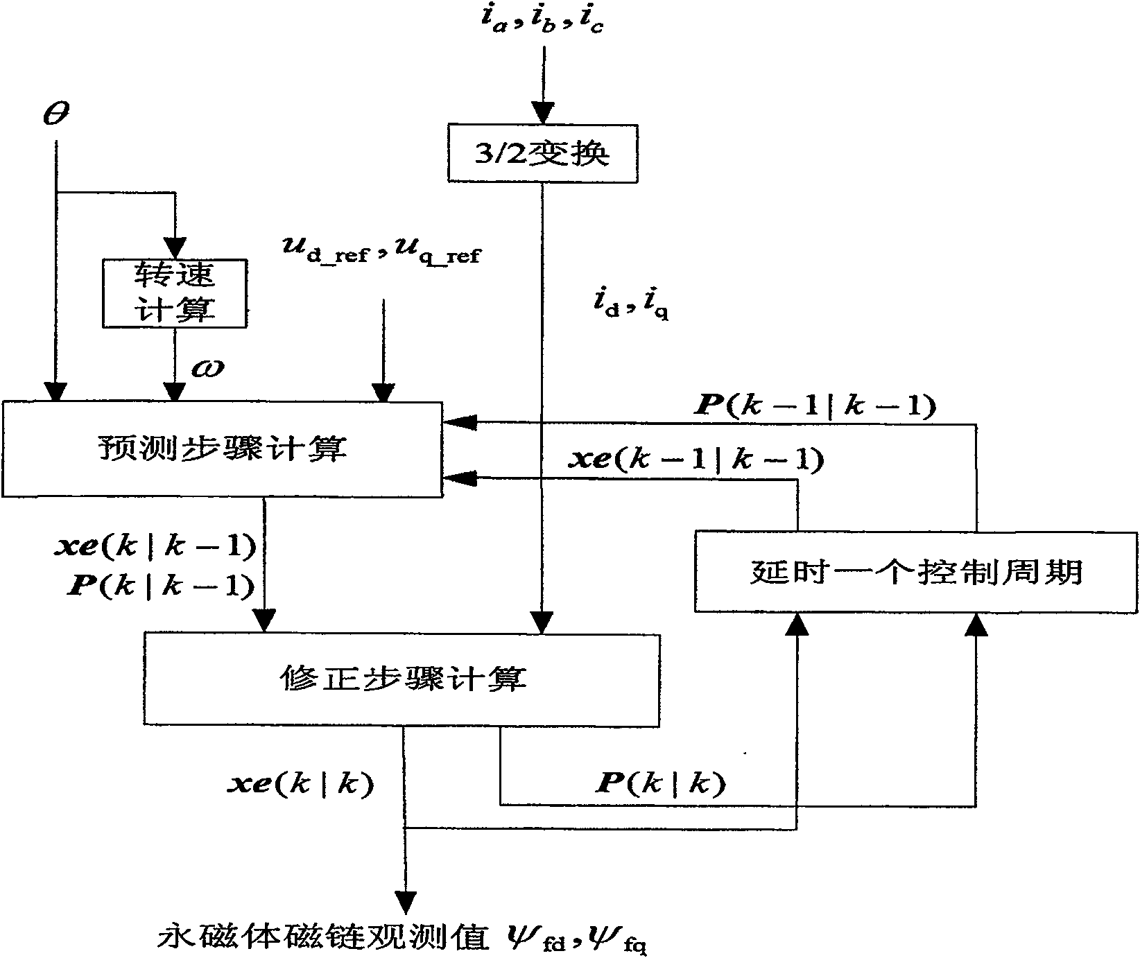 Permanent-magnetism synchronous motor permanent magnetic field aberration real-time detection and analysis method and device