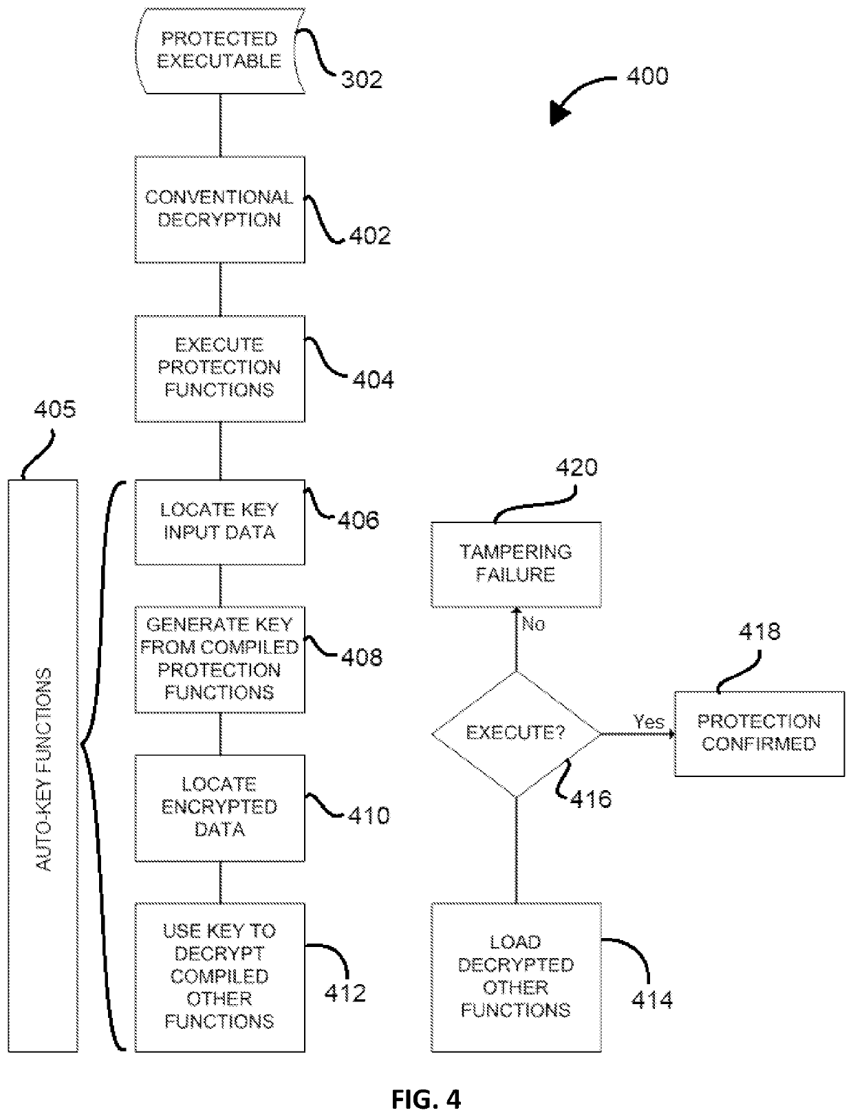 Securing executable code integrity using auto-derivative key