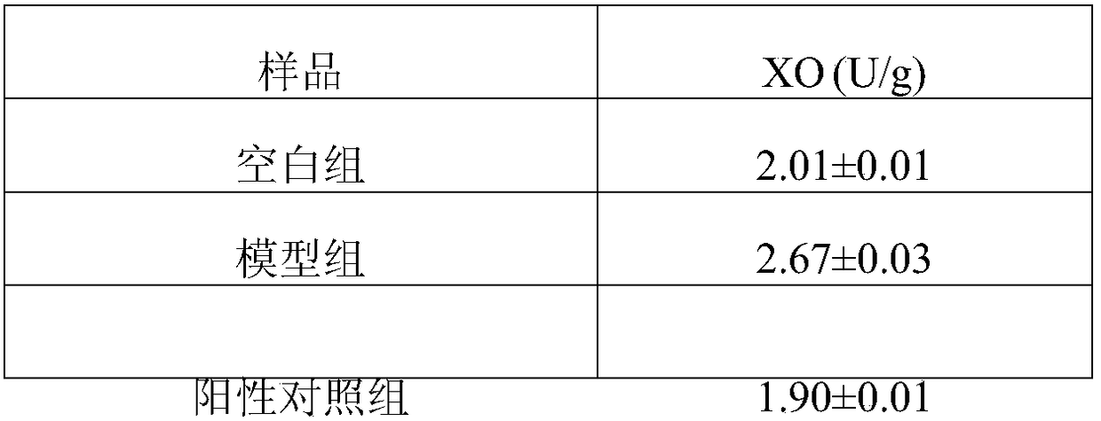 Composition capable of reducing uric acid