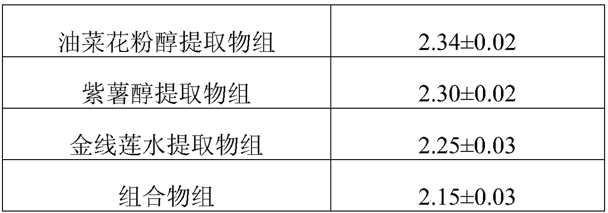 Composition capable of reducing uric acid