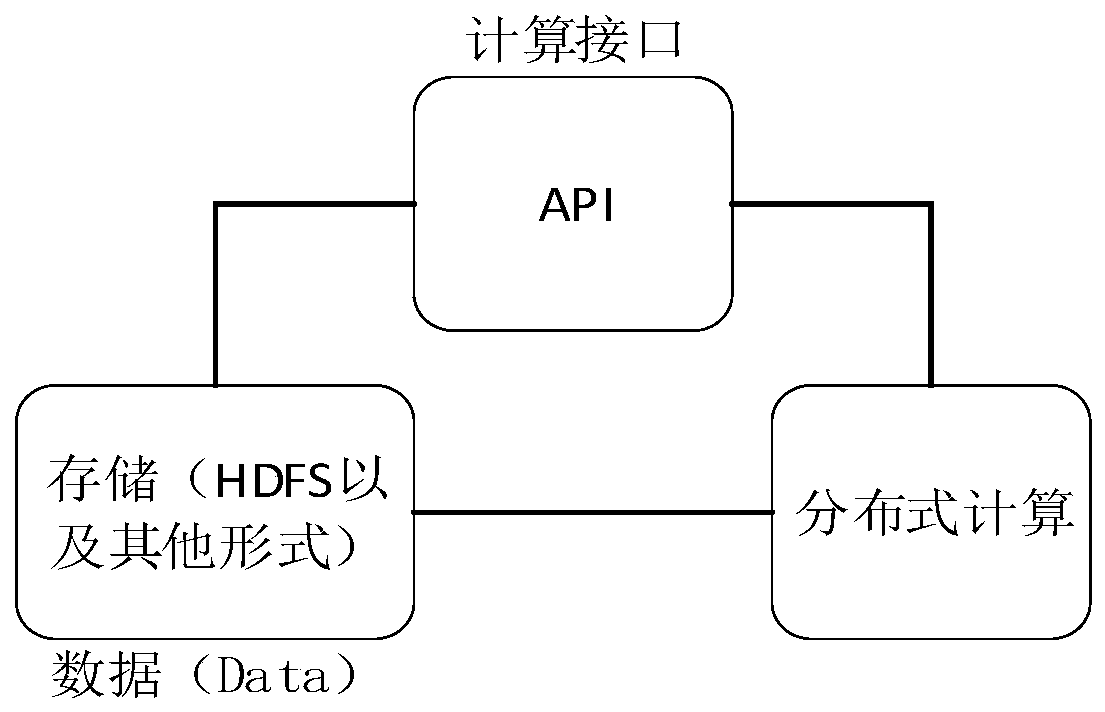 A big data processing method based on ultra-low power solenoid valve