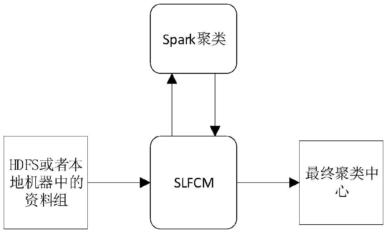 A big data processing method based on ultra-low power solenoid valve