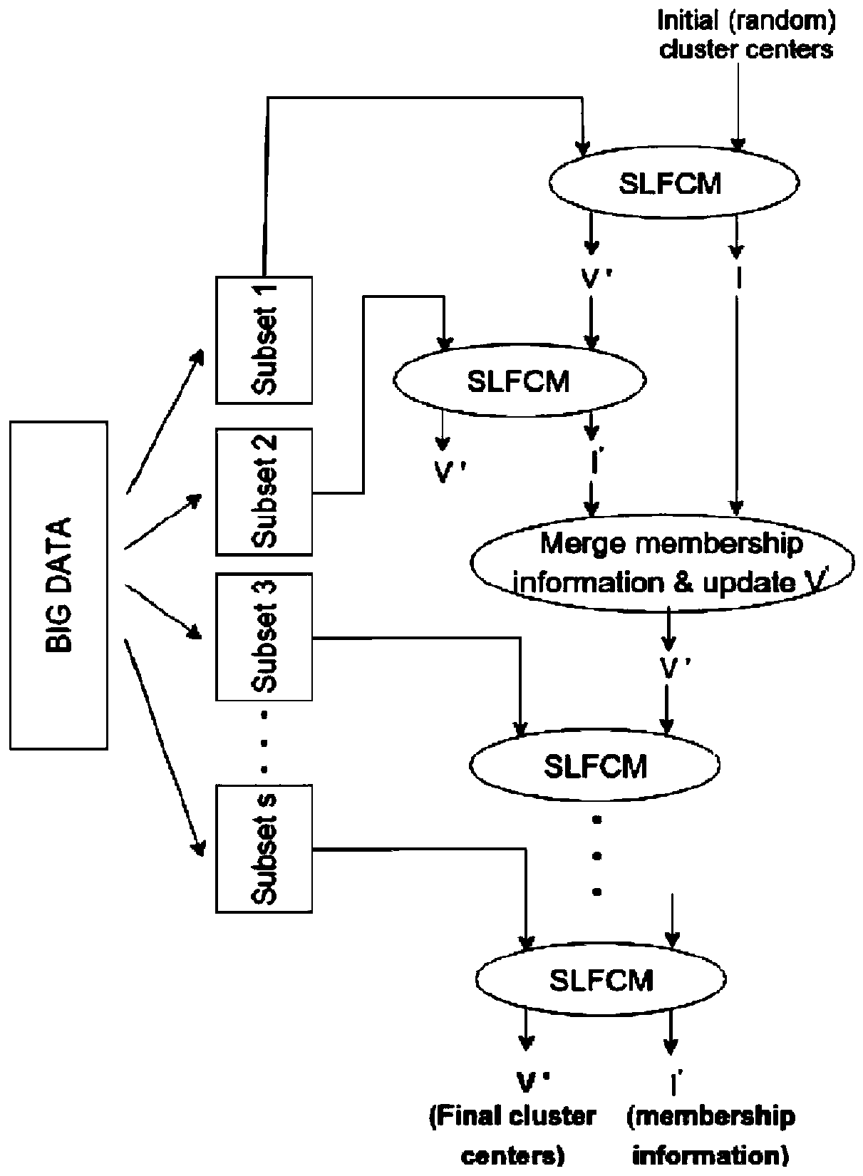 A big data processing method based on ultra-low power solenoid valve