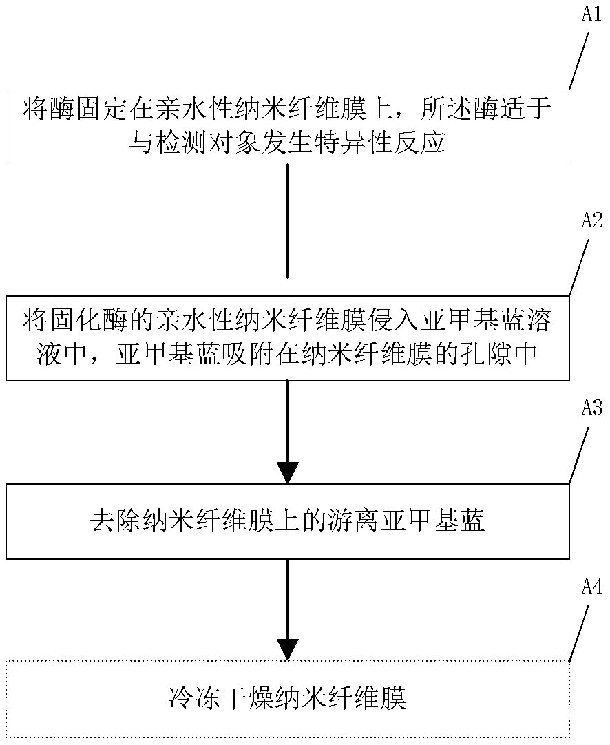 Test paper, manufacturing method, and test method