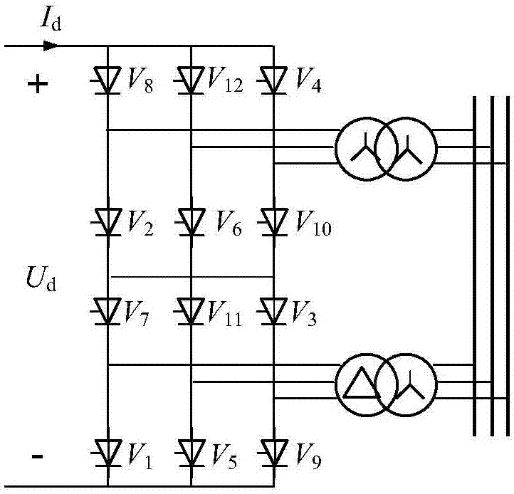 Method for suppressing subsequent phase commutating failure of 12-pulse inverter of thyristor and system thereof