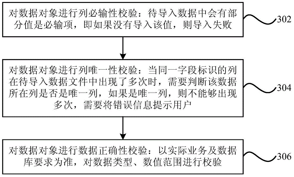 Data importing device and method