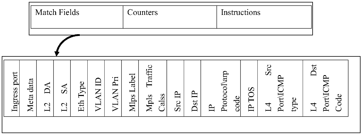 Realization method and system for software defined networking based on application layer forwarding