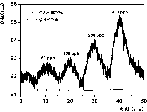 Preparation method of nano metal oxide functionalized carbon nanotubes and gas sensor