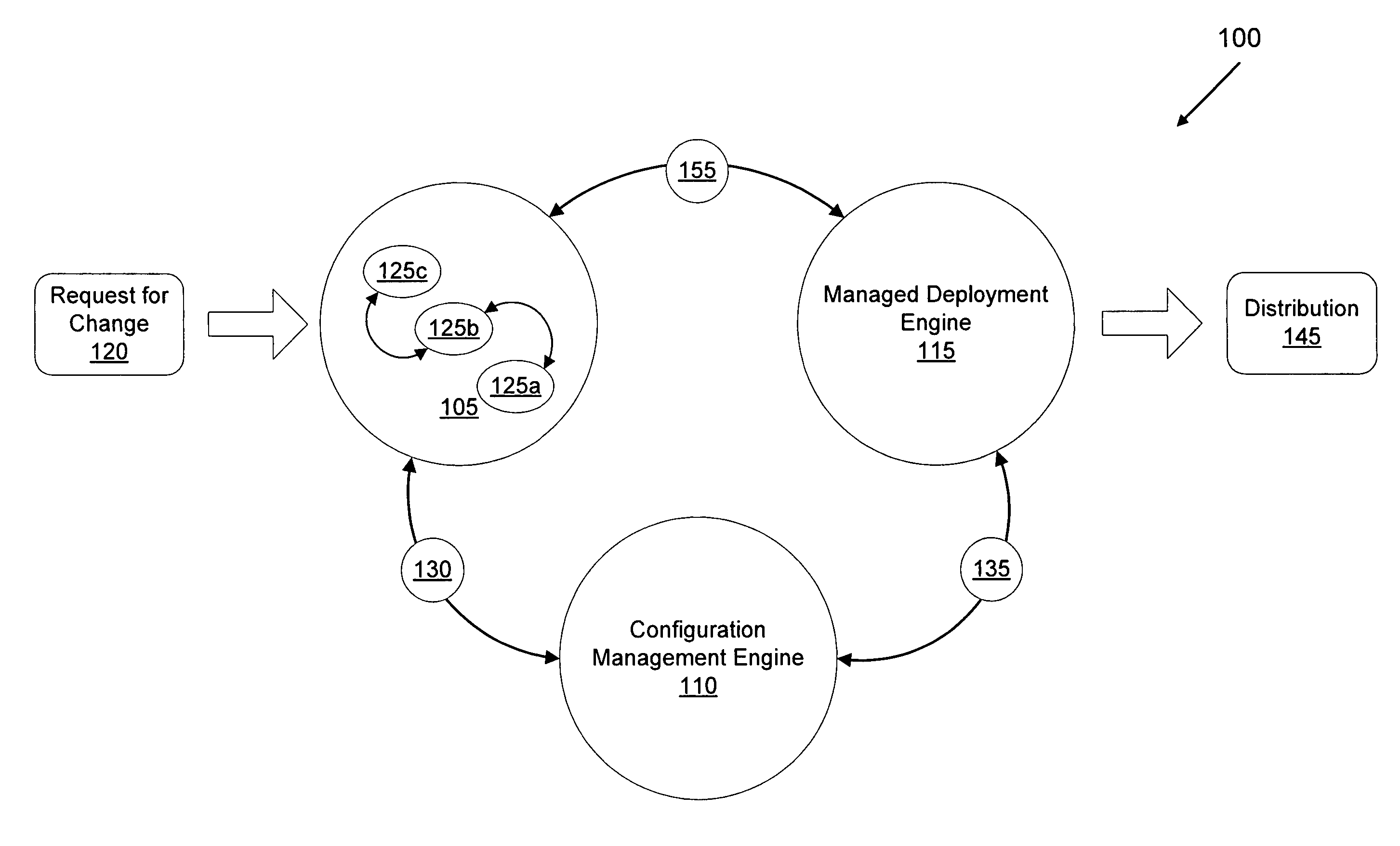 Computer method and system for integrating software development and deployment