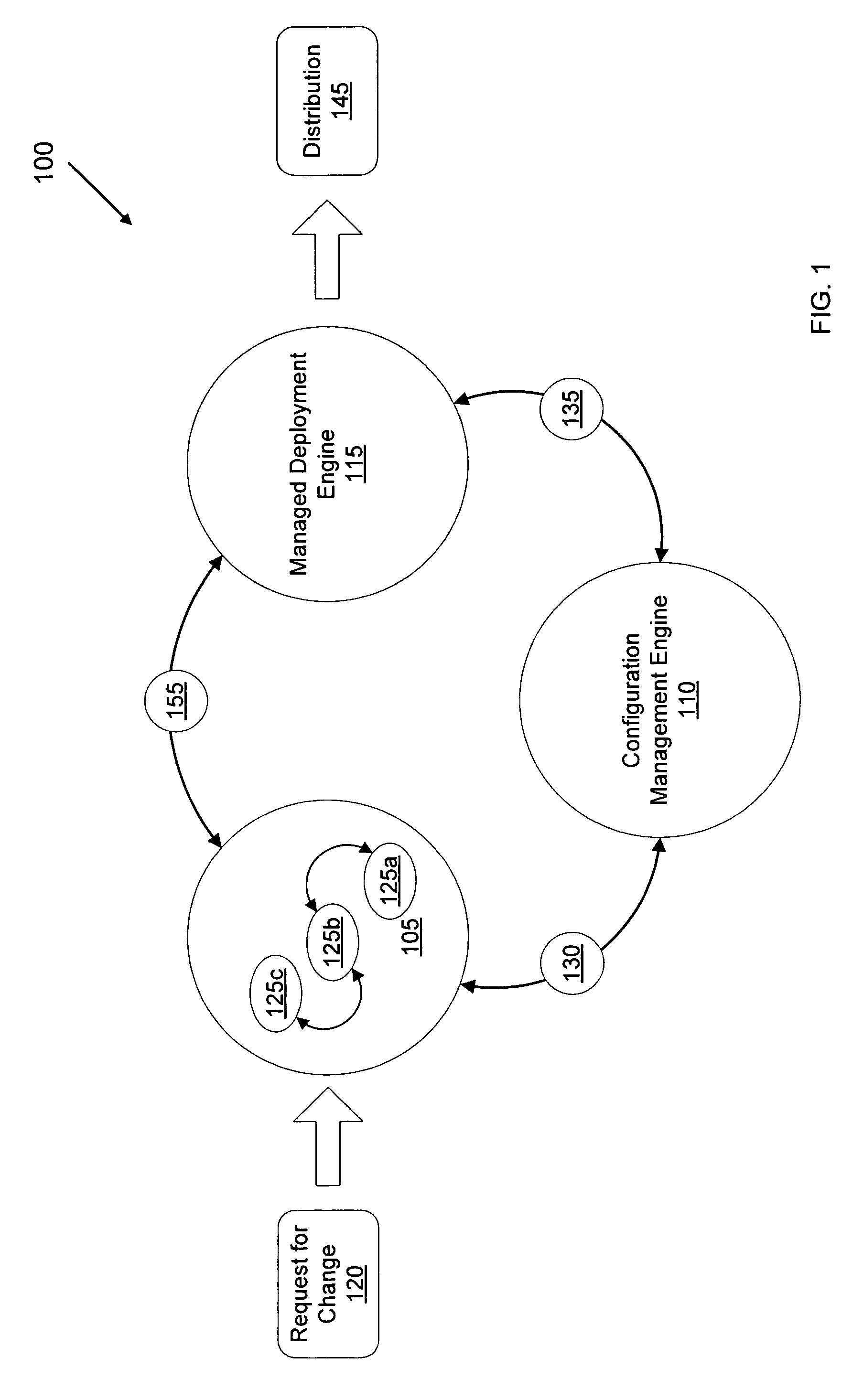 Computer method and system for integrating software development and deployment