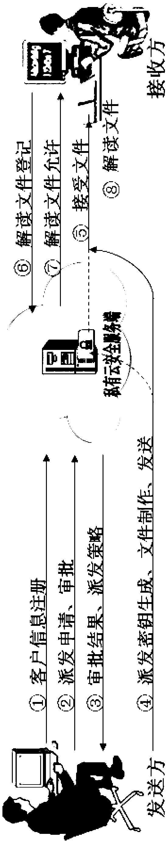 Cloud security management system of security electronic documents and method