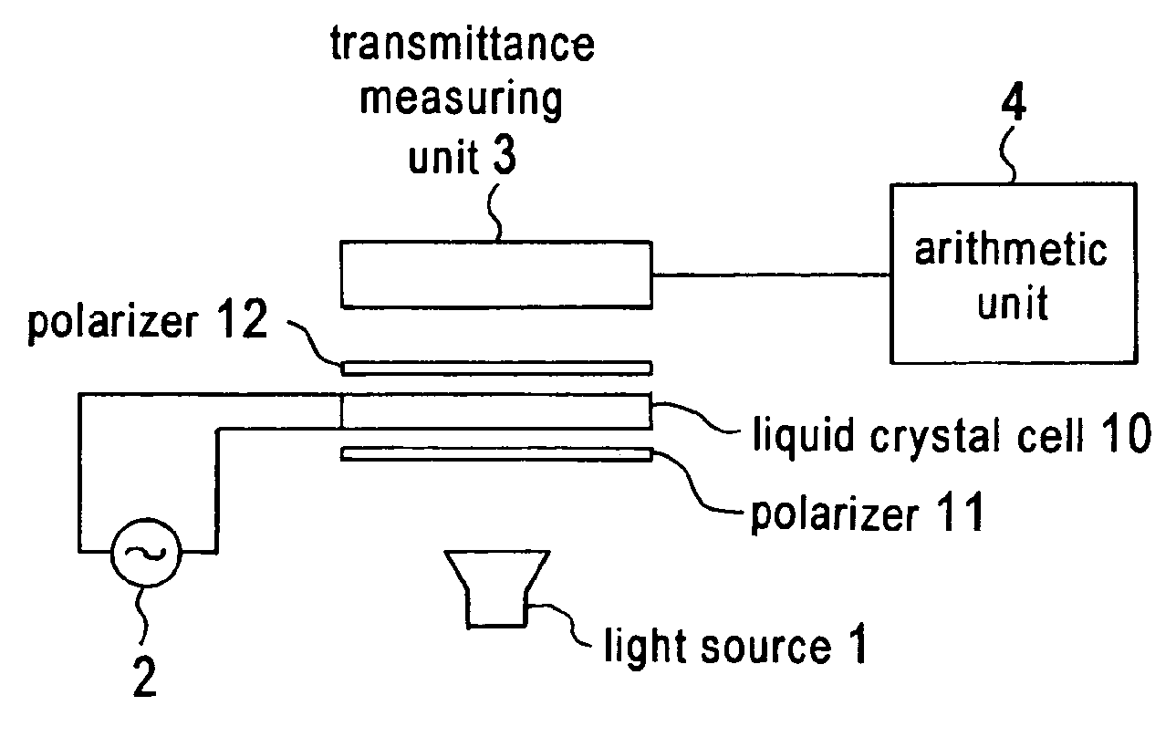 Measuring method and device for liquid crystal viscosity coefficient