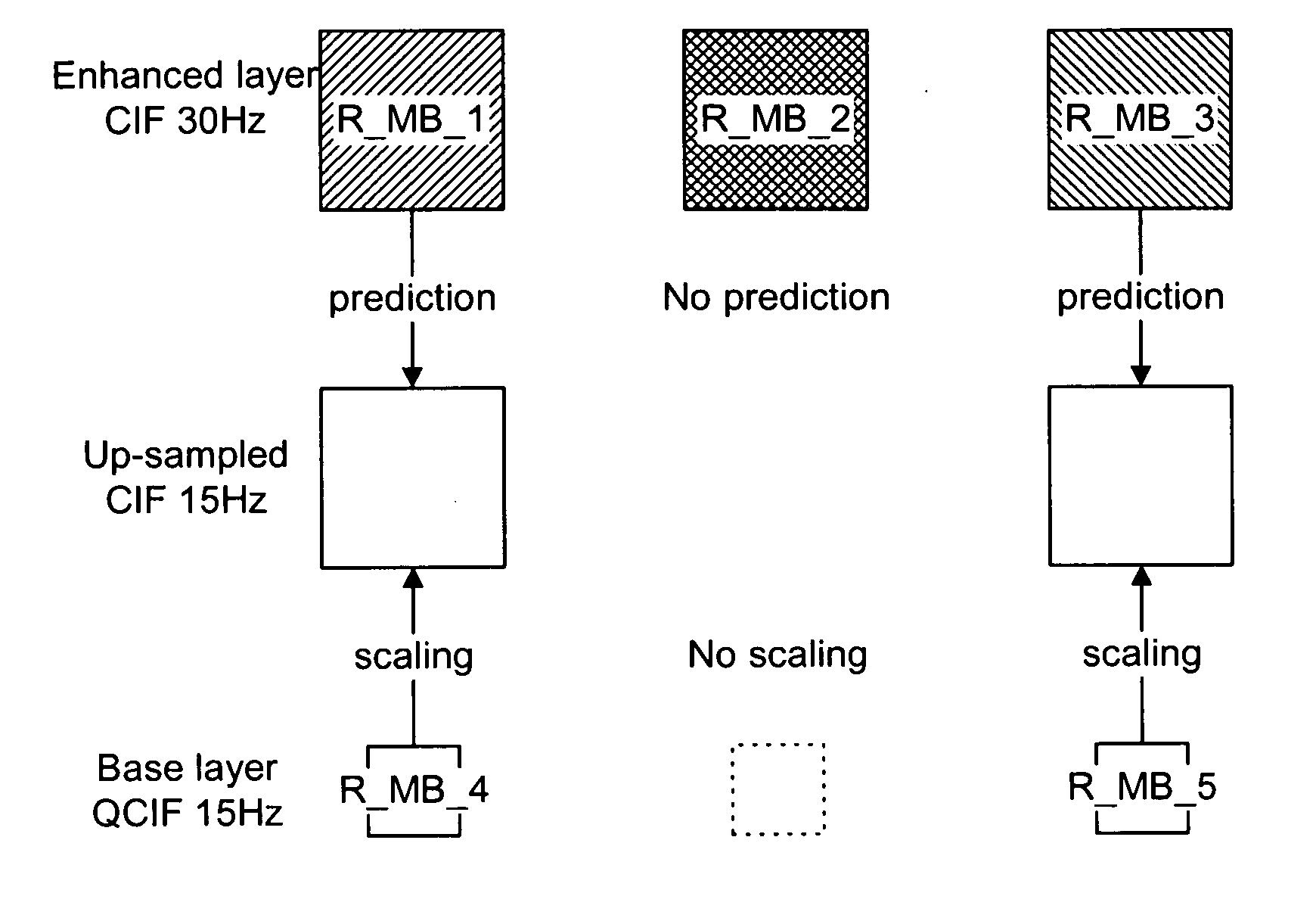 Method for encoding and decoding video signal