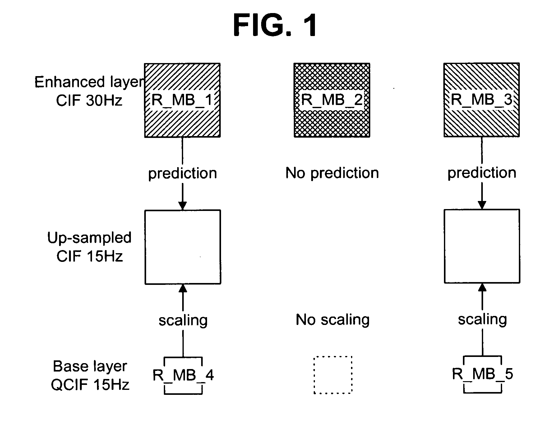 Method for encoding and decoding video signal