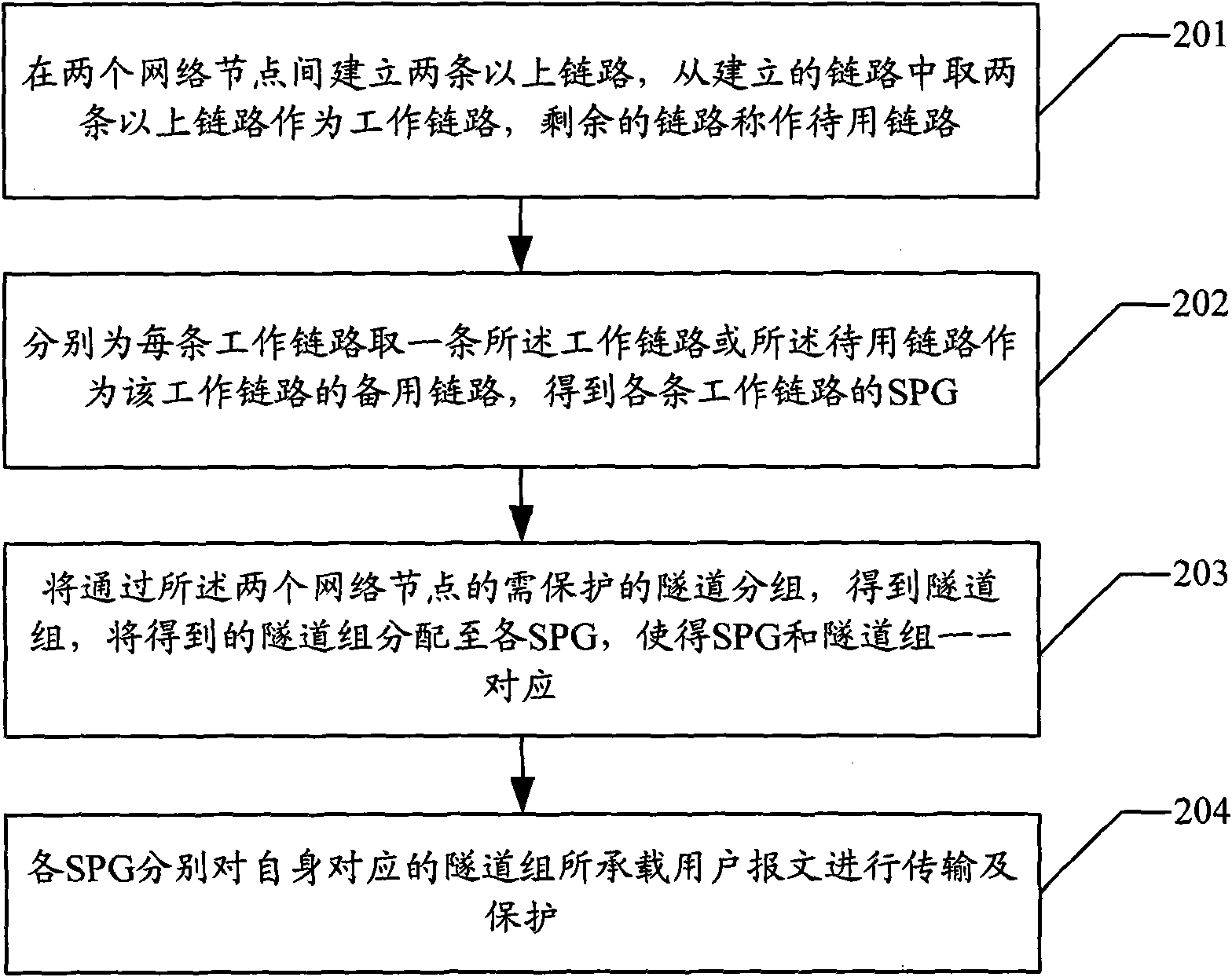 Realization method and device of protection switching in Ethernet