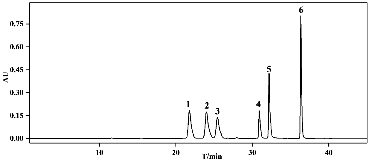 Method for simultaneously separating and purifying 6 flavonoid compounds from hibiseu manihot flowers