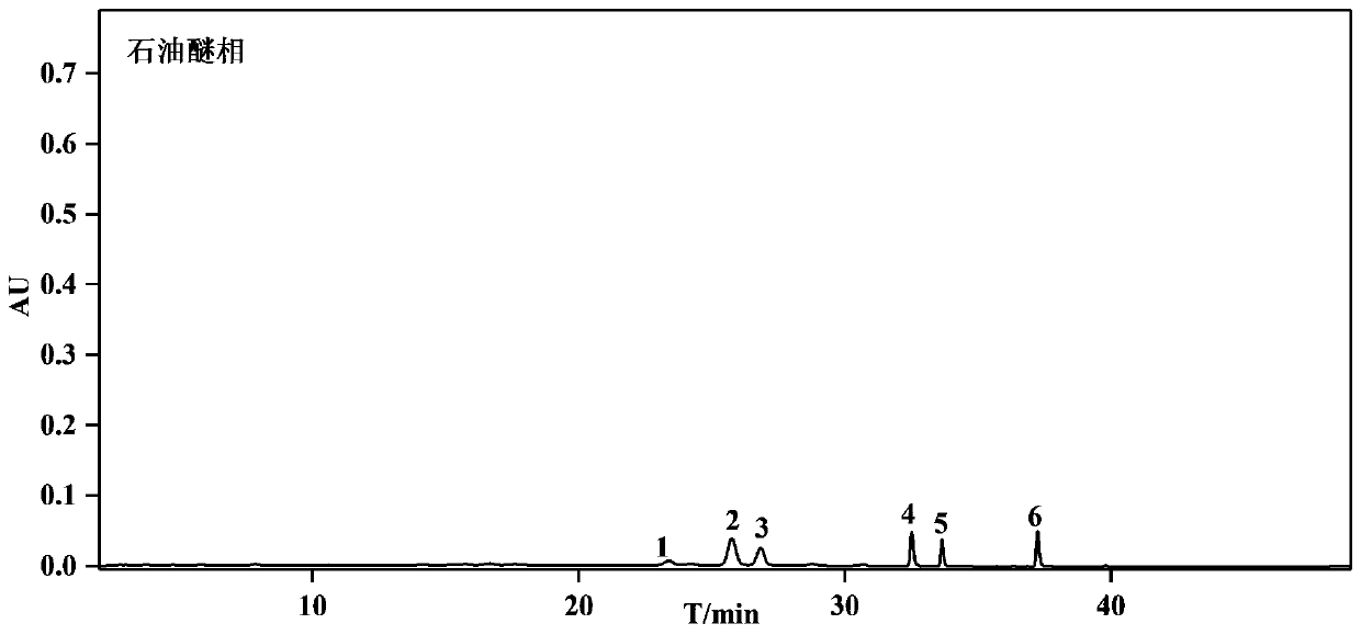 Method for simultaneously separating and purifying 6 flavonoid compounds from hibiseu manihot flowers