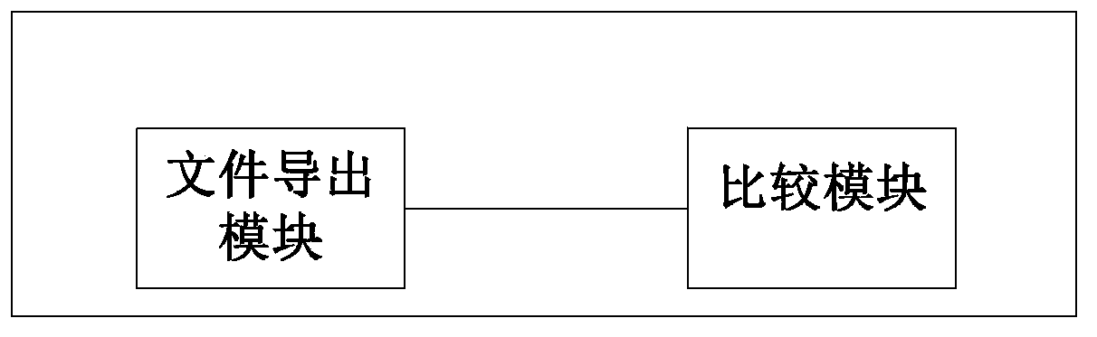 Master database standby database and data consistency testing and repairing method and device of master database and standby database